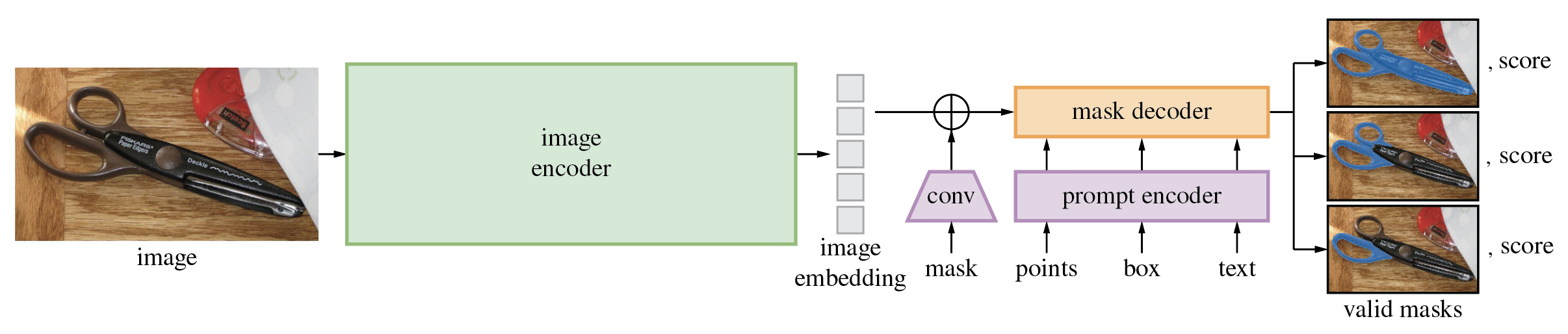 demo-picture-of-segment-anything