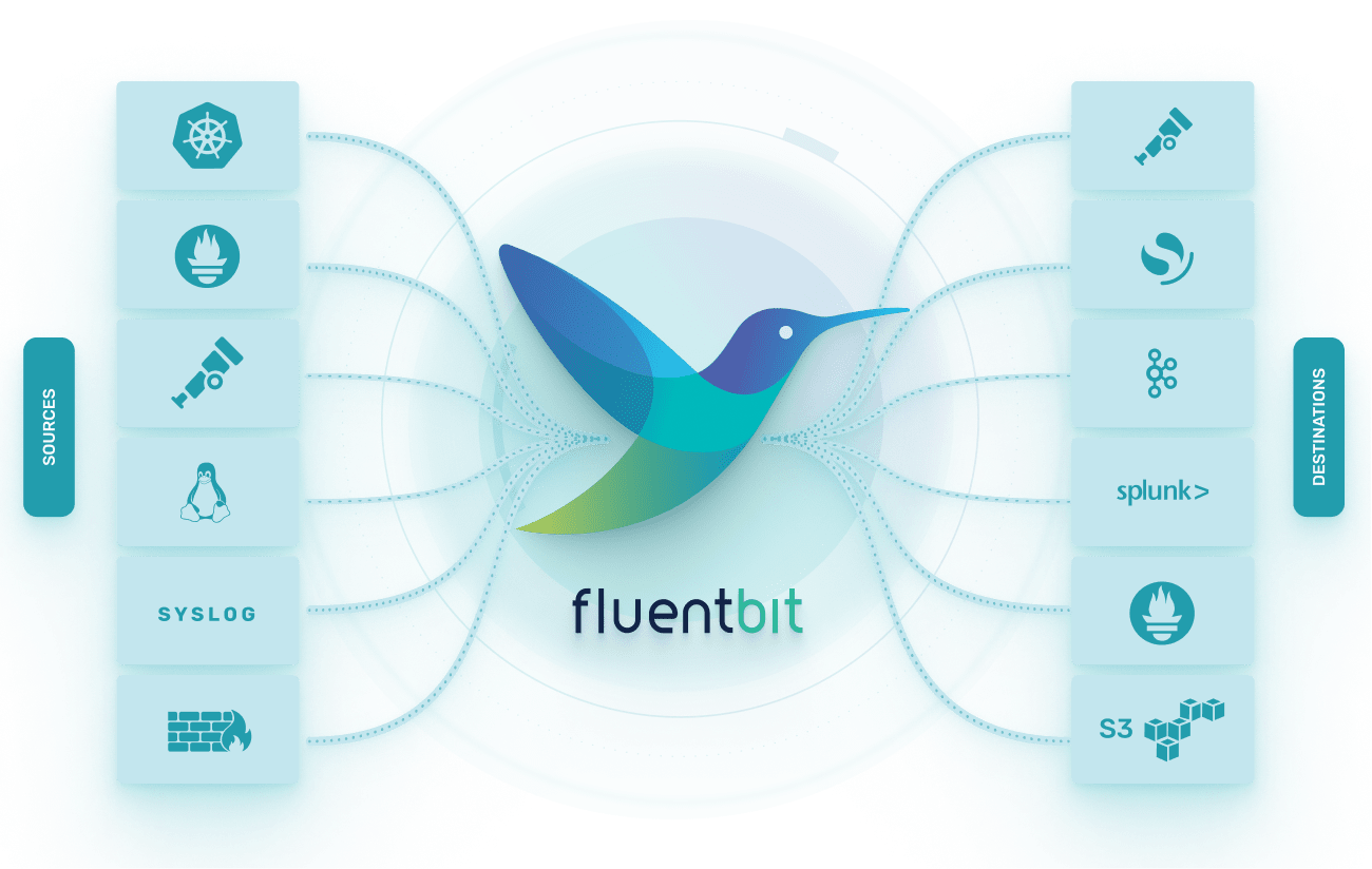 demo-picture-of-fluent-bit