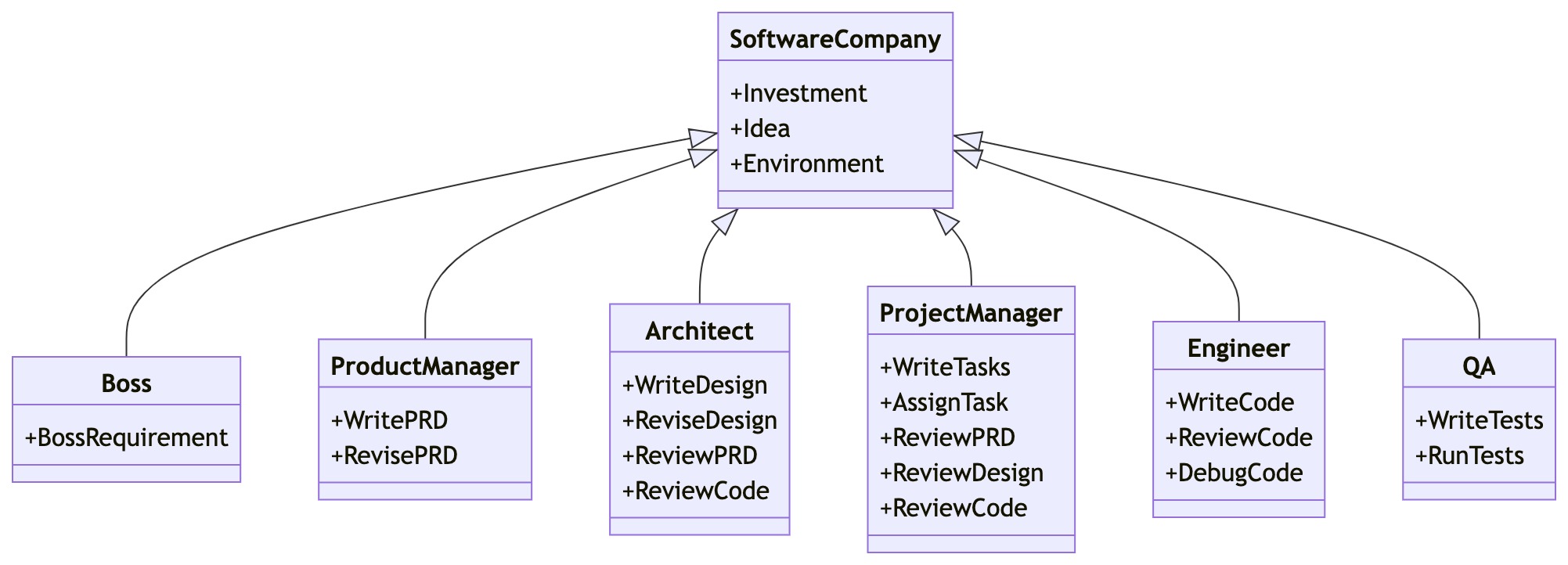 demo-picture-of-MetaGPT