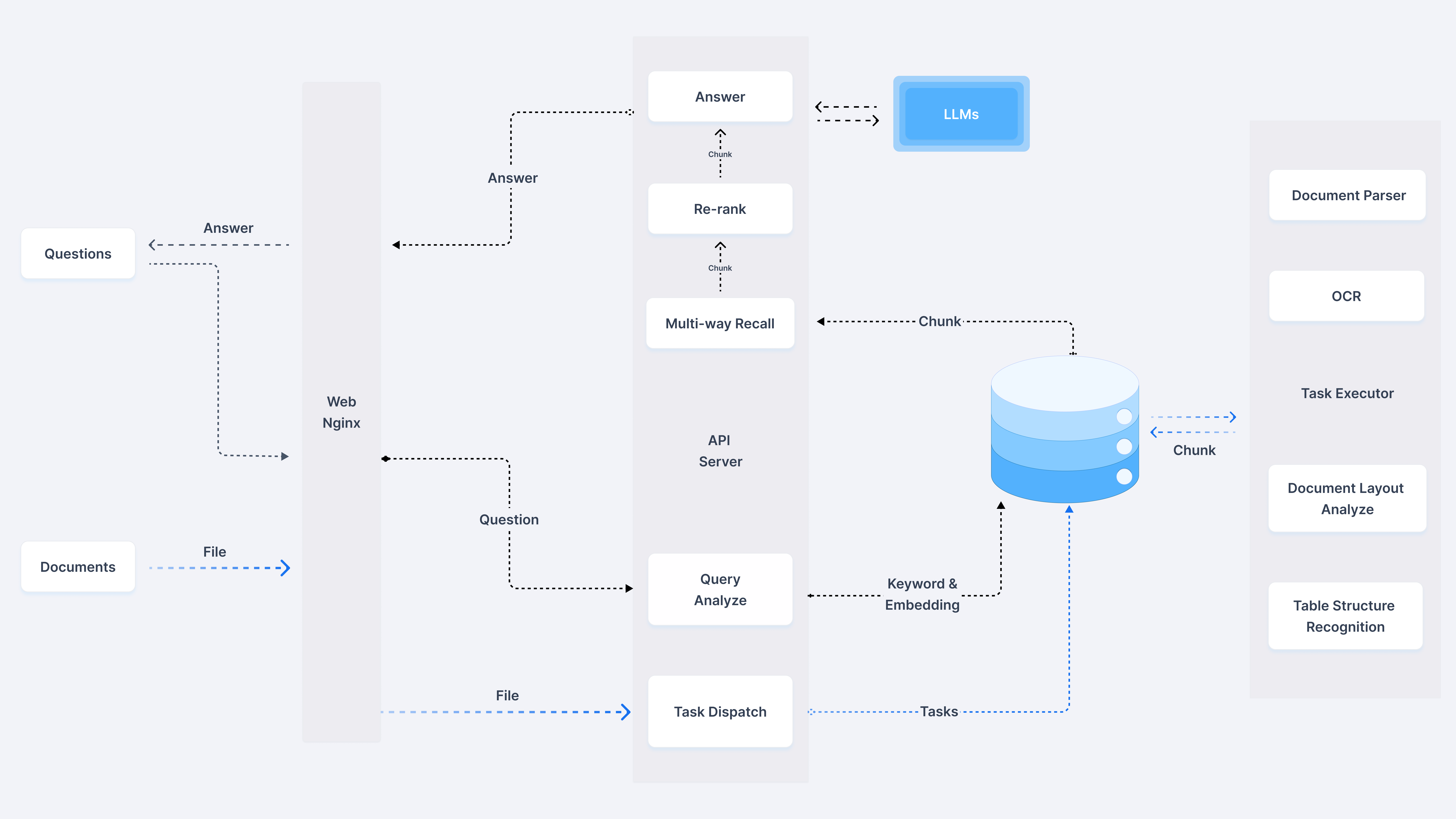 demo-picture-of-ragflow