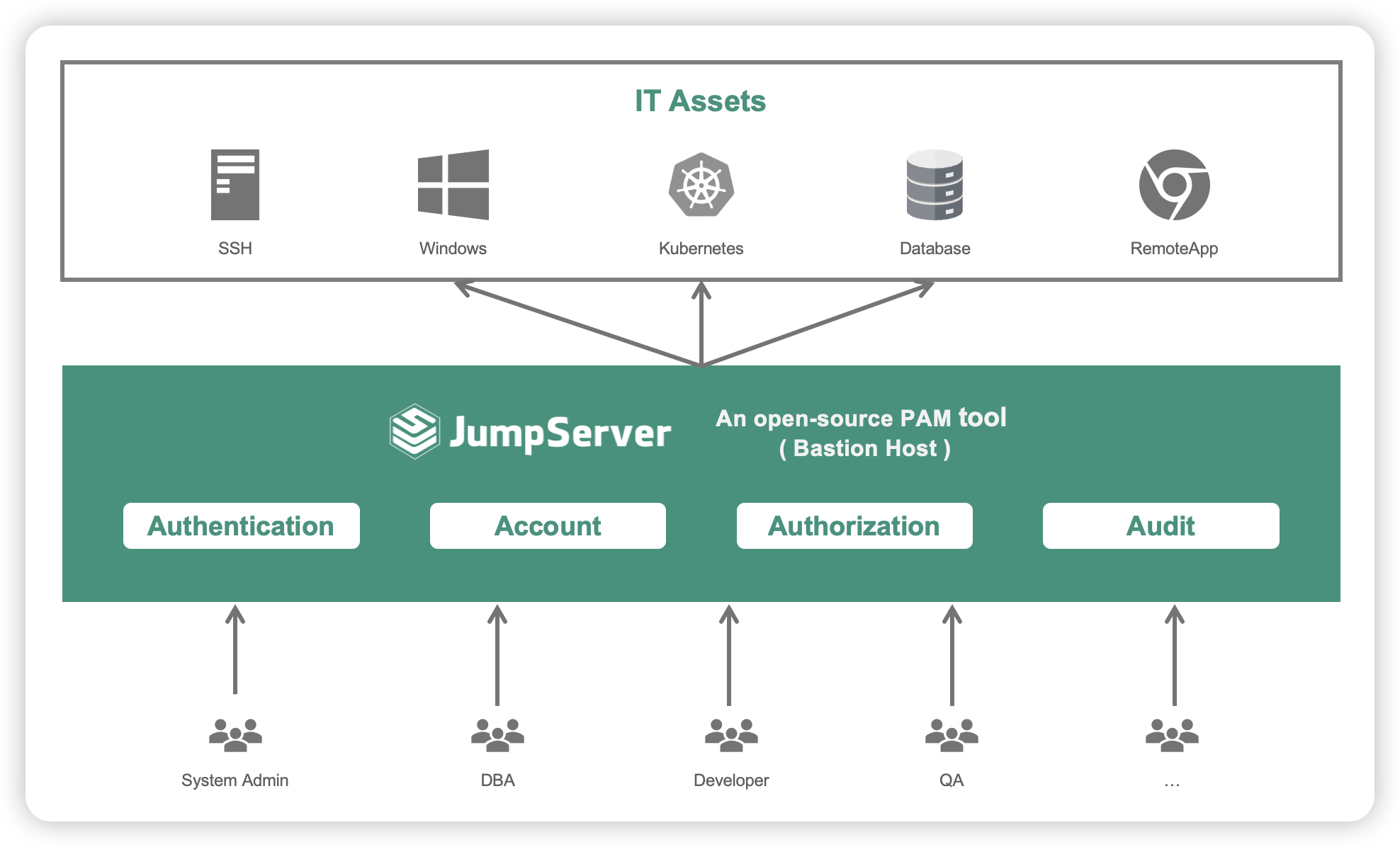 demo-picture-of-jumpserver