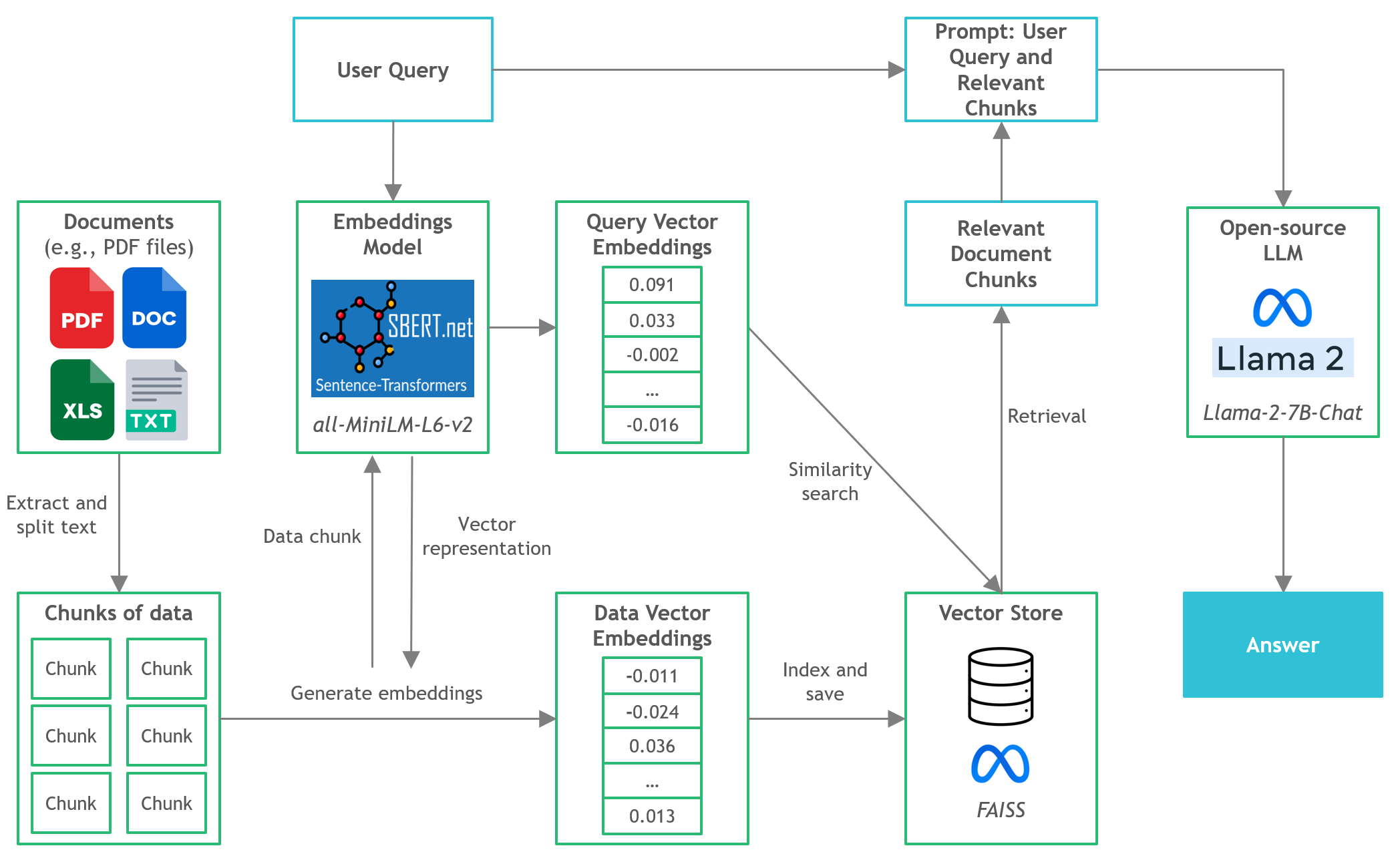 demo-picture-of-Llama-2-Open-Source-LLM-CPU-Inference