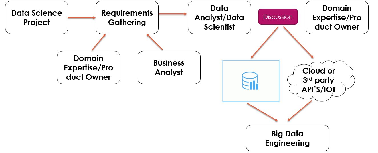 demo-picture-of-Perfect-Roadmap-To-Learn-Data-Science-In-2024