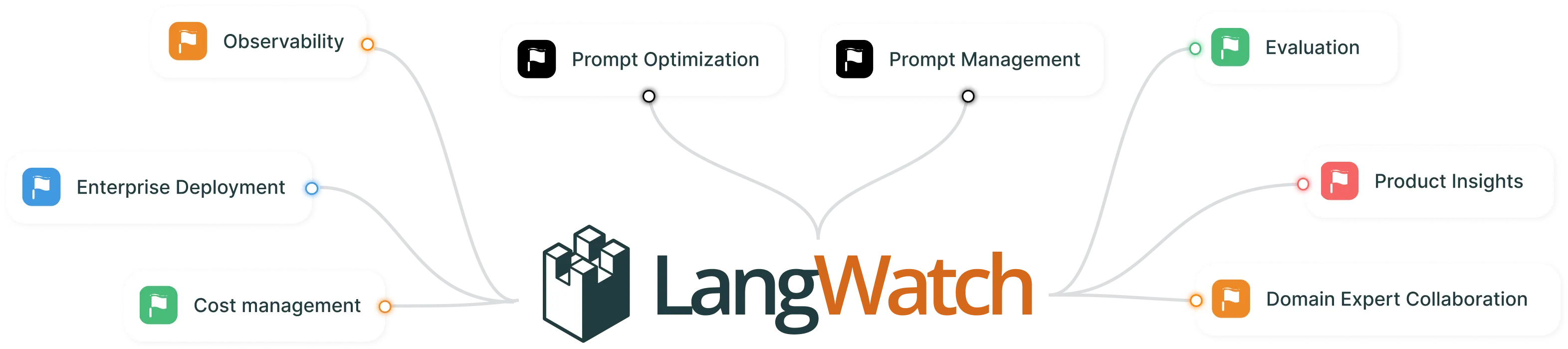 demo-picture-of-langwatch