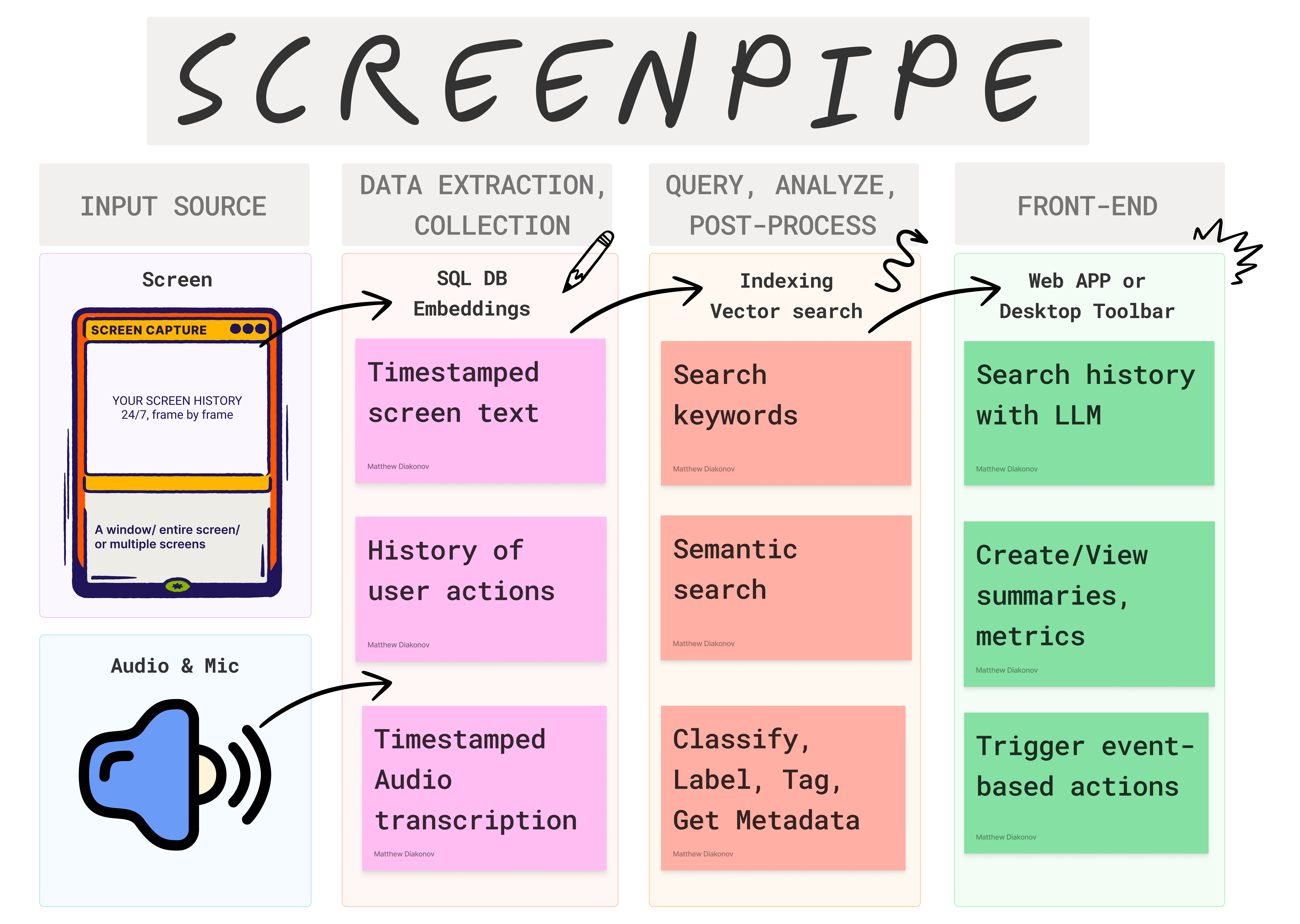 demo-picture-of-screenpipe