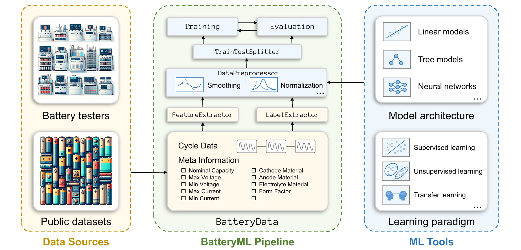 demo-picture-of-BatteryML