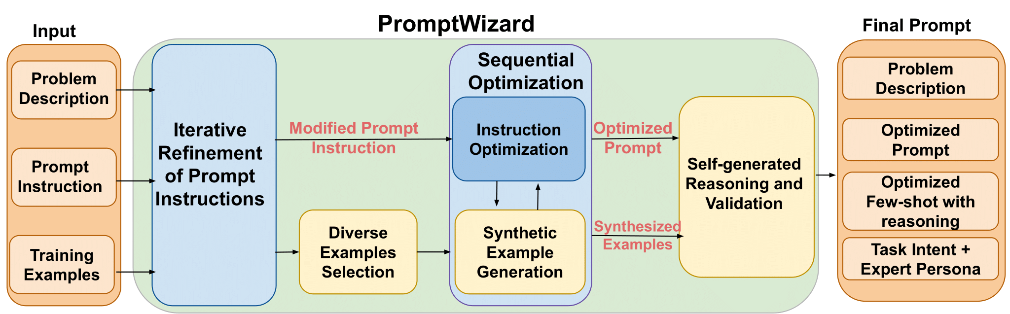 demo-picture-of-PromptWizard