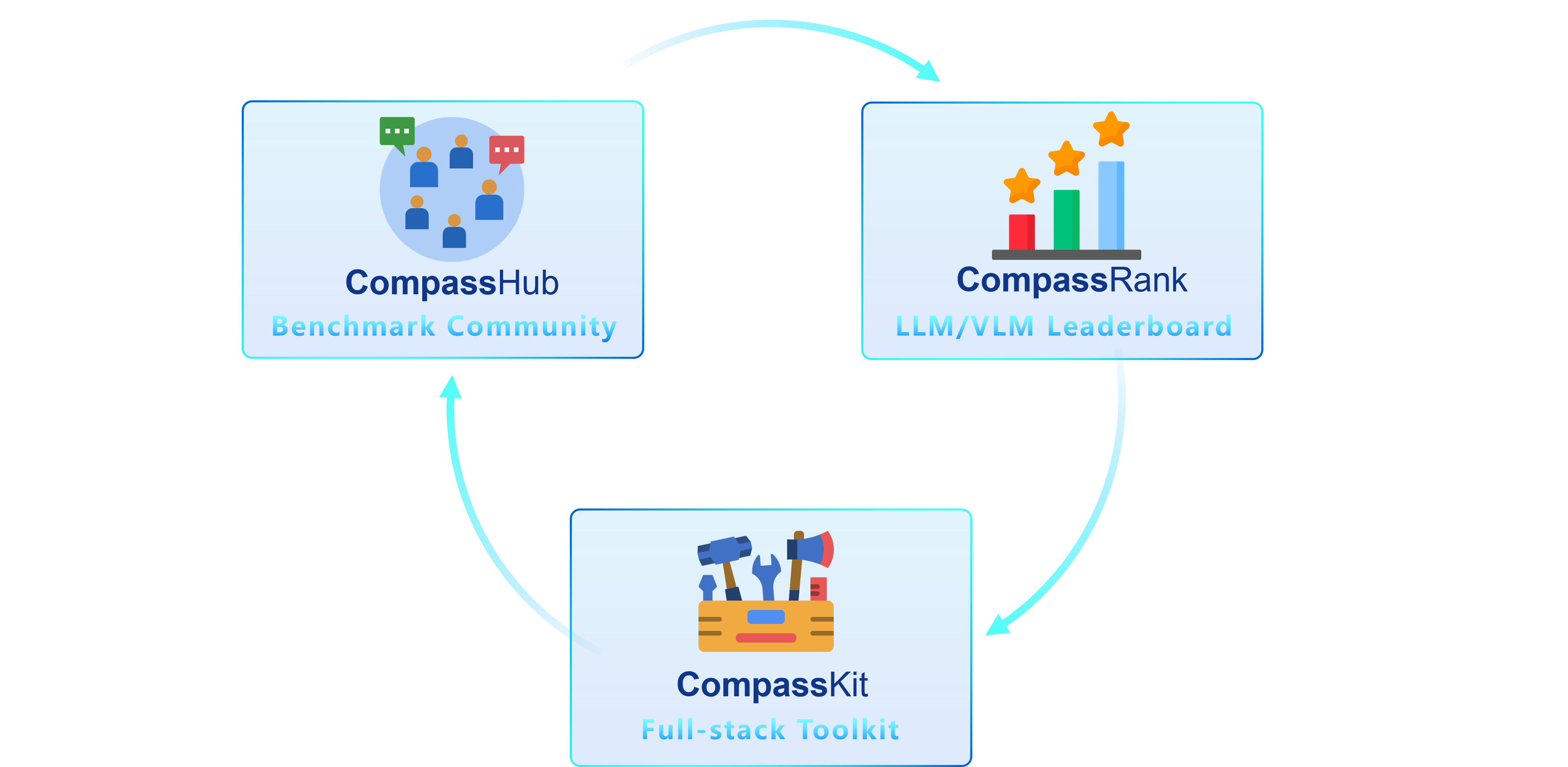 demo-picture-of-opencompass