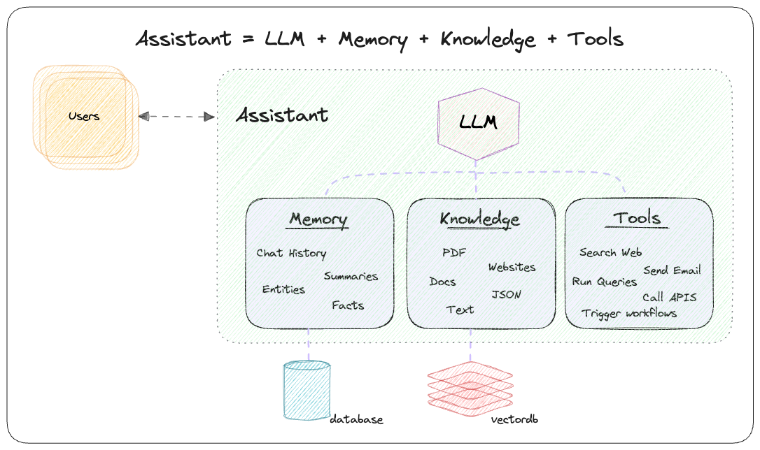 demo-picture-of-phidata