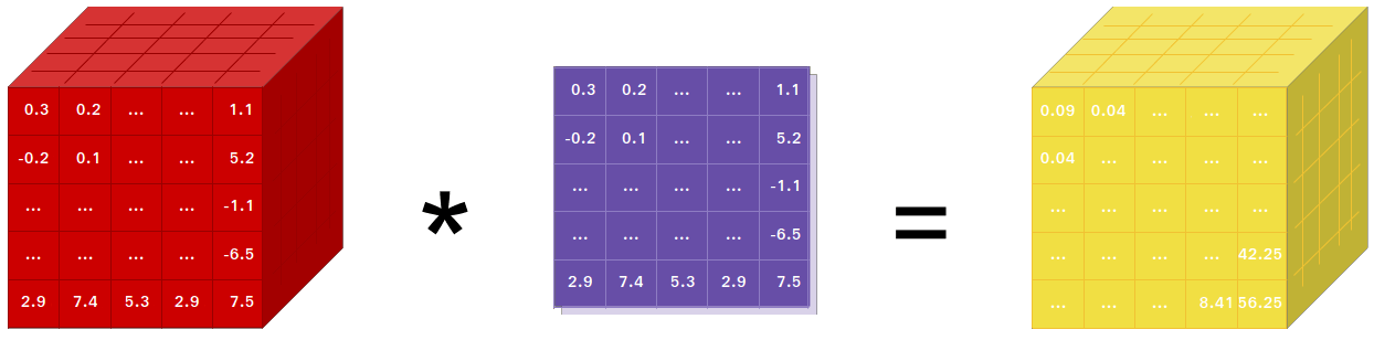 demo-picture-of-pytorch
