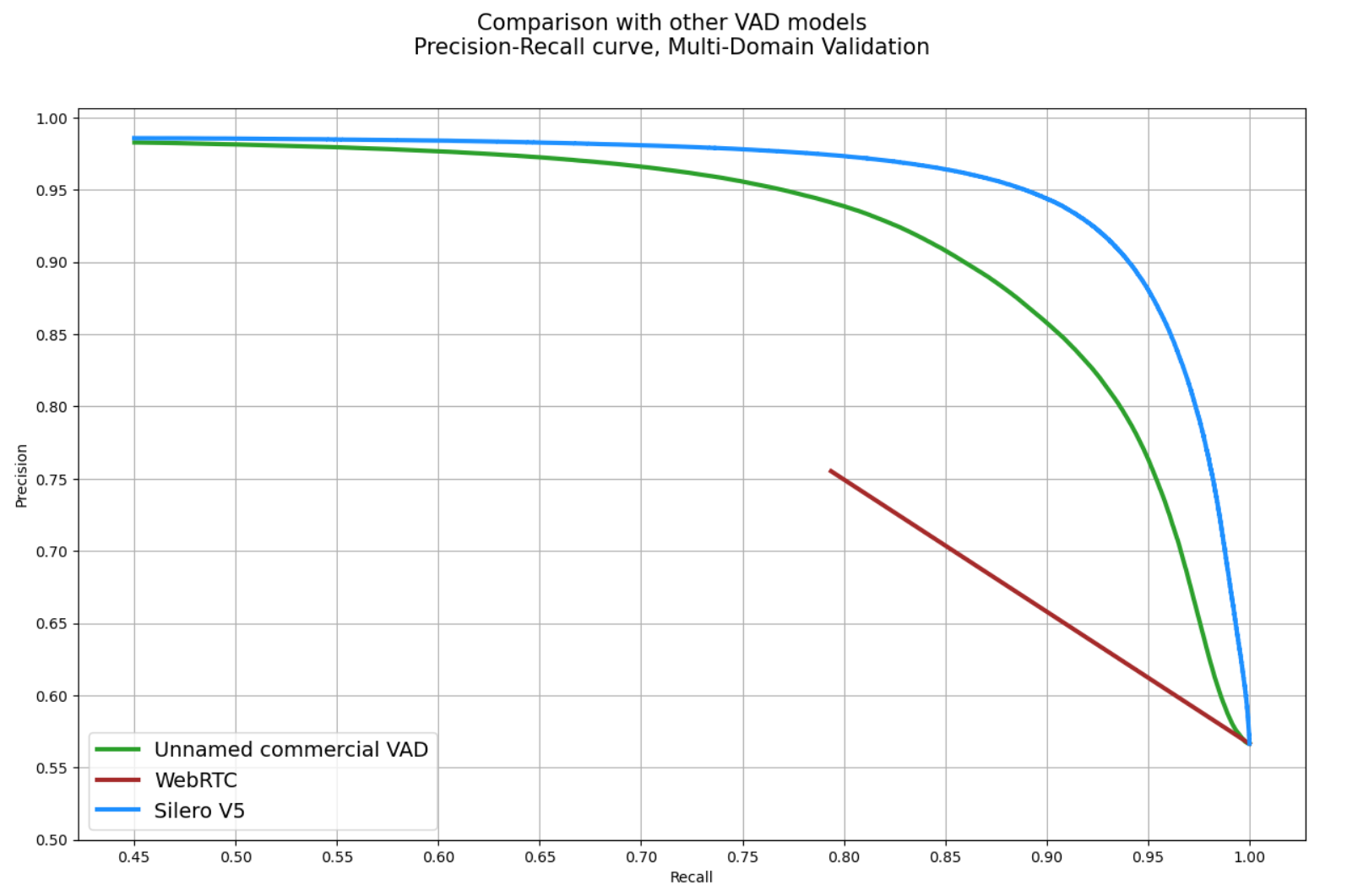 demo-picture-of-silero-vad