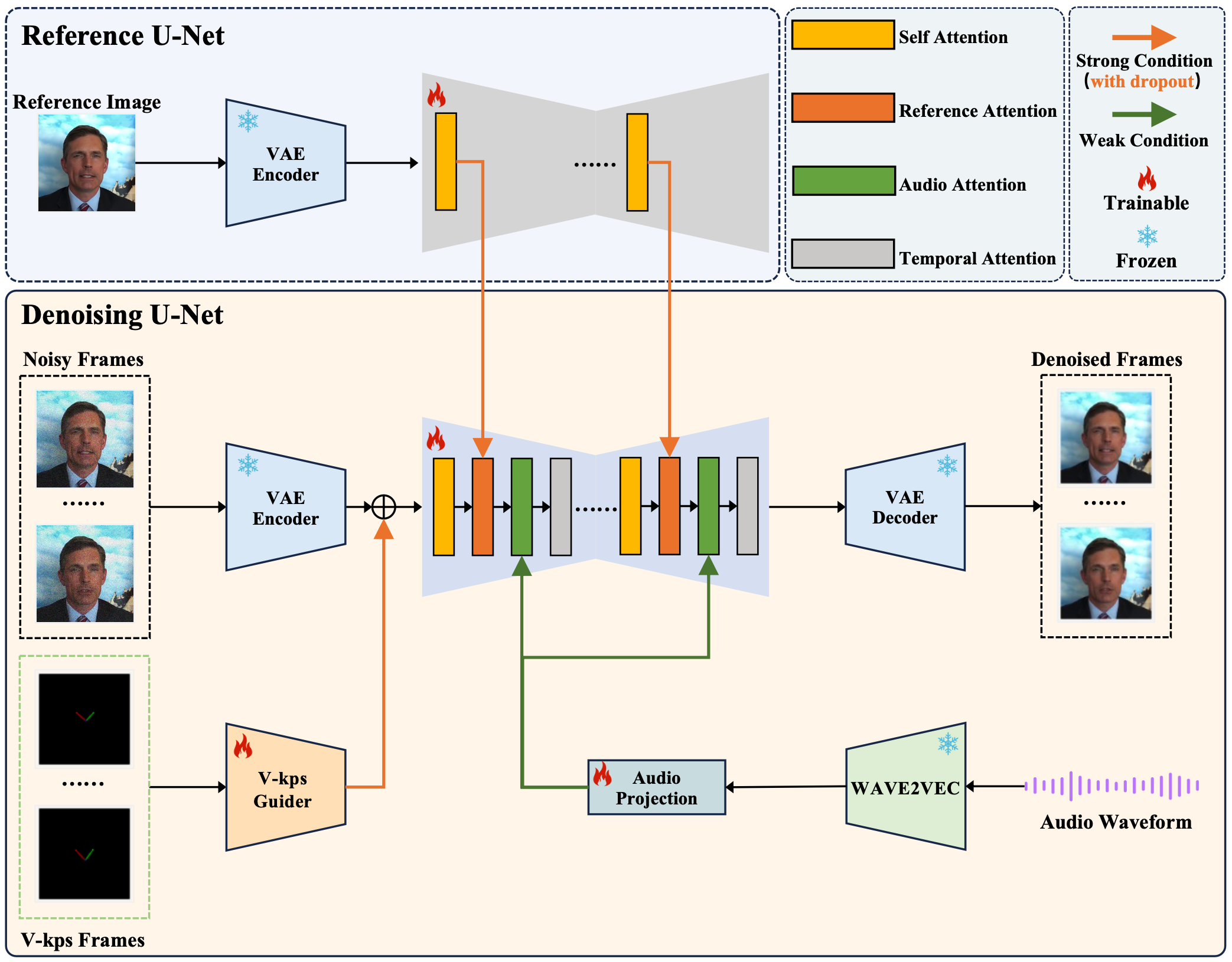 demo-picture-of-V-Express