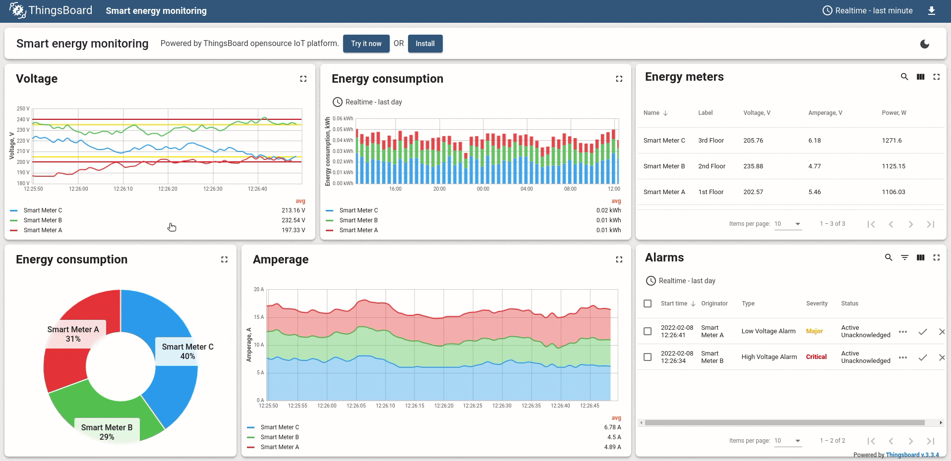 demo-picture-of-thingsboard