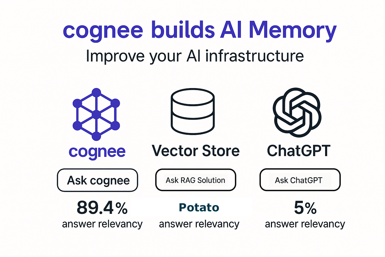 demo-picture-of-cognee