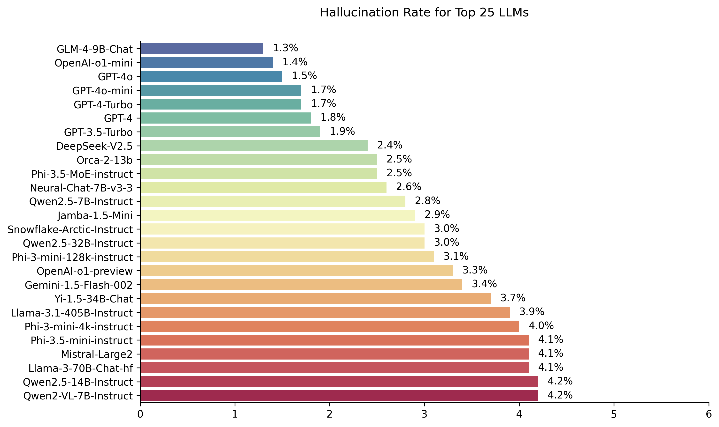 demo-picture-of-hallucination-leaderboard