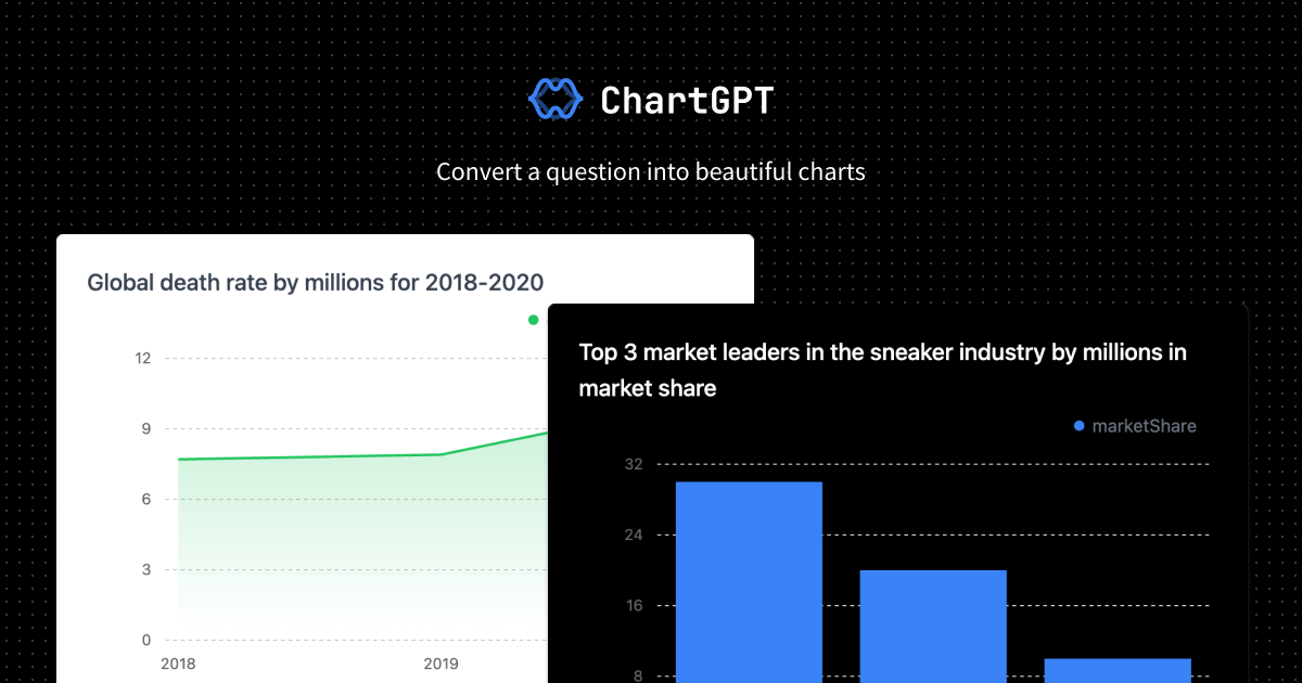 demo-picture-of-chart-gpt