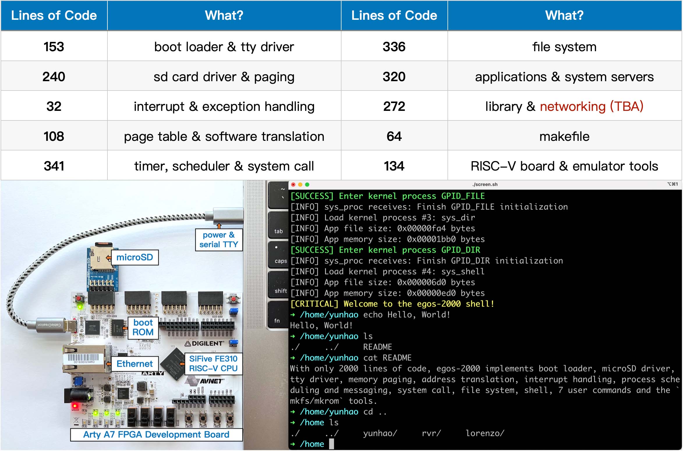 demo-picture-of-egos-2000